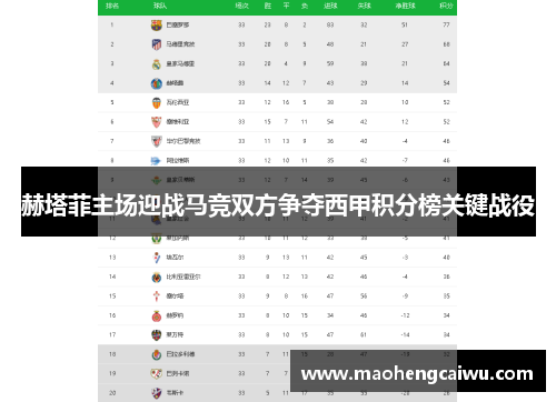 赫塔菲主场迎战马竞双方争夺西甲积分榜关键战役